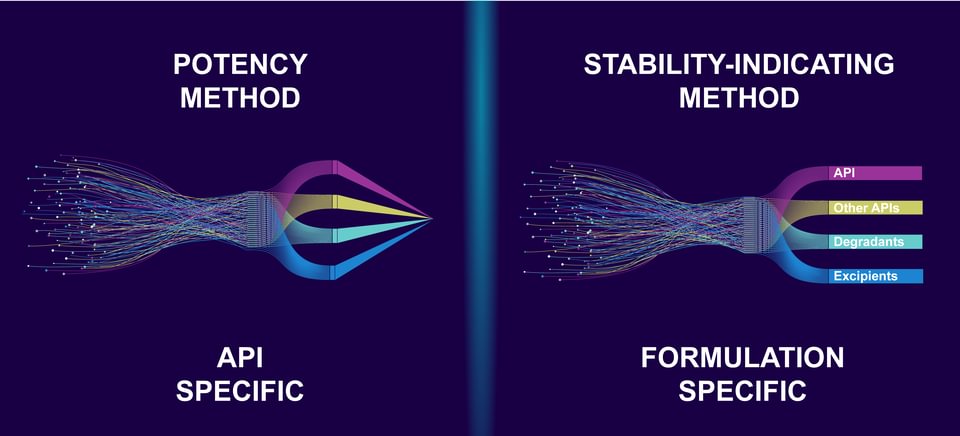 Potency and Stability Differences